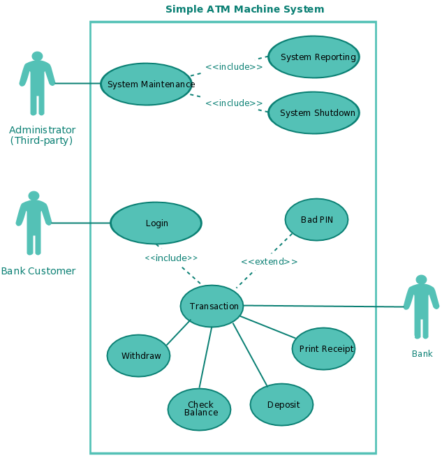 UML diagrams - Anuj Varma, The Brand Name in Independent Tech