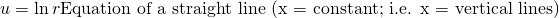 \begin{equation*}  u = \ln r   \text{Equation of a straight line (x = constant; i.e. x = vertical lines)} \end{equation*}