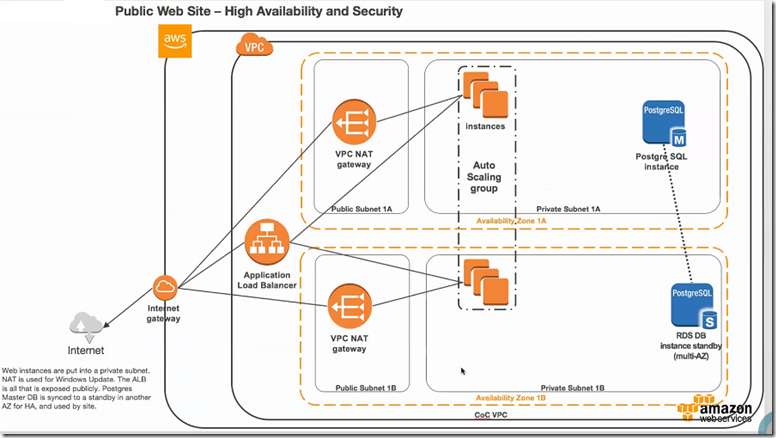 General_Architecture_for_HA_NAT_WebApp