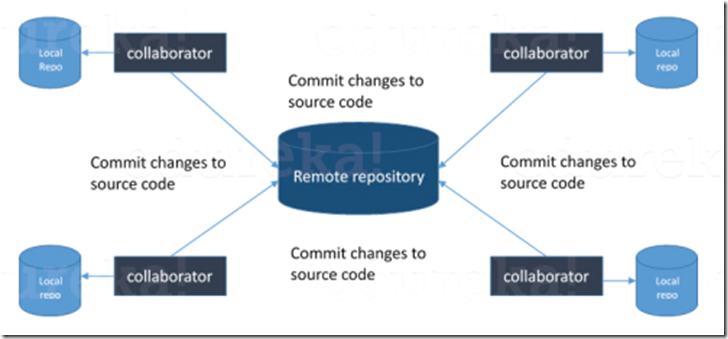 Git-diagram