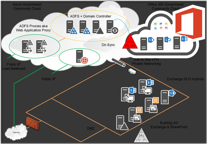 Identity_Cloud