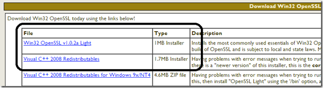 OpenSSL_forWindows