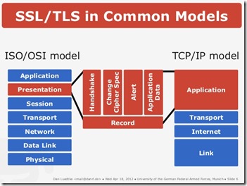 SSL_Layer_5