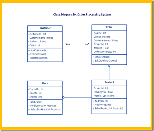 UML-Class-Diagram-Example