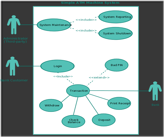 Use-Case-Diagram-in-UML