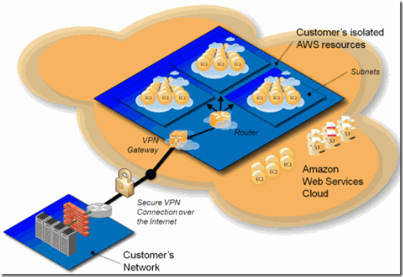 VPC_Diagram