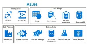 azure visio diagram