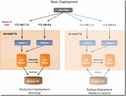 Gcp sql cost