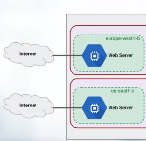 cross region traffic gcp, inter region google cloud