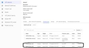 default GCP FirewallRules