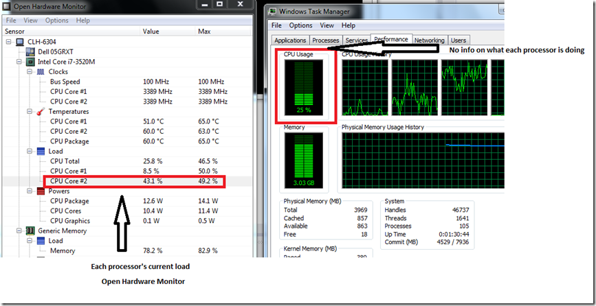 dual_core_usage