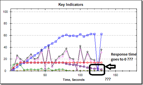 loadtest_graph