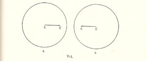 same sphere - 2 centers