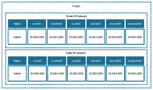 gxp projects vpcs