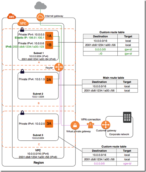 routing_table