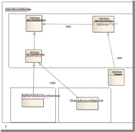 services_architecture_object_model_thumb