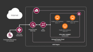 aws vpn address space