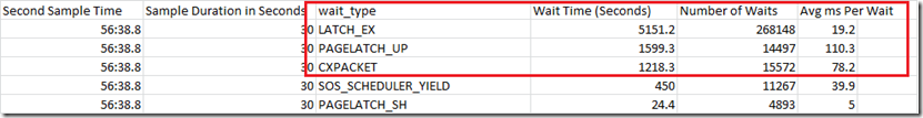 sql_wait_stats